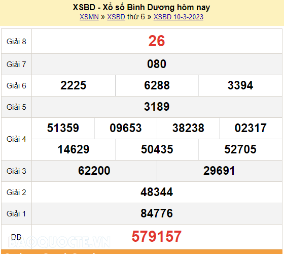 XSBD 17/3, kết quả xổ số Bình Dương hôm nay 17/3/2023. KQXSBD thứ 6