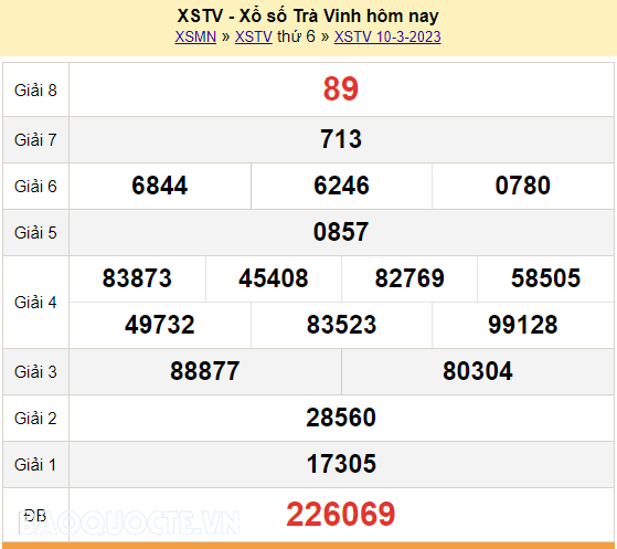XSTV 17/3, kết quả xổ số Trà Vinh hôm nay 17/3/2023. KQXSTV thứ 6