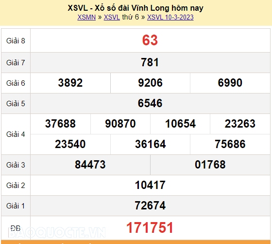 XSVL 17/3, kết quả xổ số Vĩnh Long hôm nay 17/3/2023. KQXSVL thứ 6