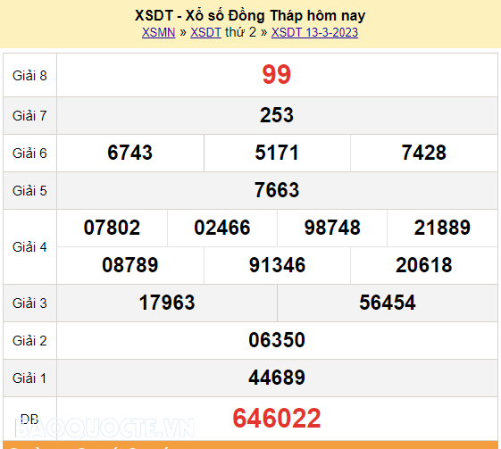XSDT 20/3, kết quả xổ số Đồng Tháp hôm nay 20/3/2023. KQXSDT thứ 2