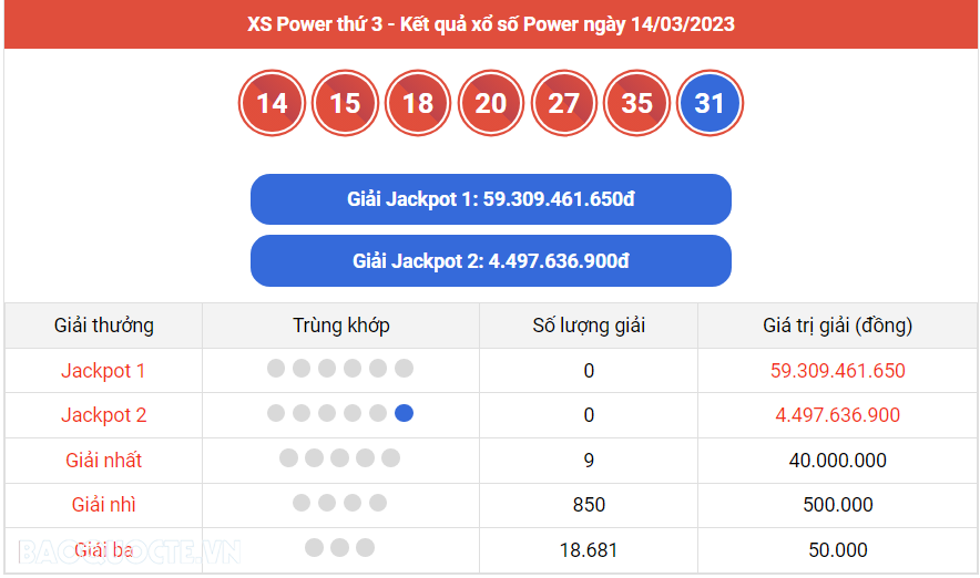 Vietlott 15/3, kết quả xổ số Vietlott Mega hôm nay 15/3/2023. xổ số Mega 645 Vietlott 15/3, kết quả xổ số Vietlott Mega hôm nay 15/3/2023. xổ số Mega 645