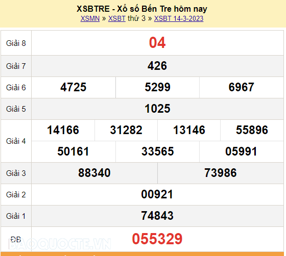 XSBT 21/3, kết quả xổ số Bến Tre hôm nay 21/3/2023. KQXSBT thứ 3