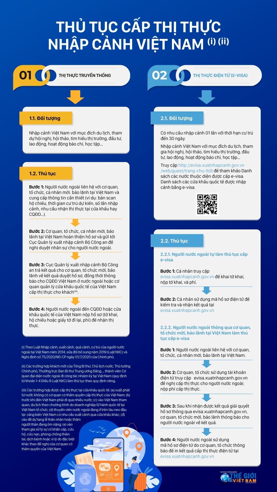 Thủ tục cấp thị thực nhập cảnh Việt Nam