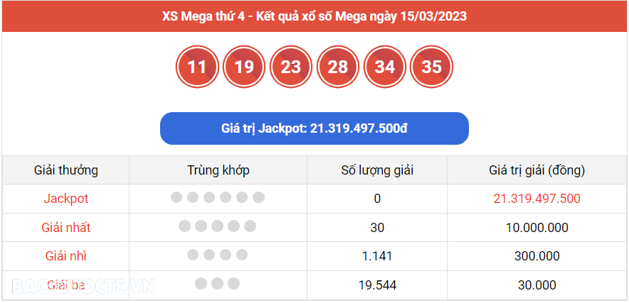 Vietlott 15/3, kết quả xổ số Vietlott Mega hôm nay 15/3/2023. xổ số Mega 645 Vietlott 15/3, kết quả xổ số Vietlott Mega hôm nay 15/3/2023. xổ số Mega 645