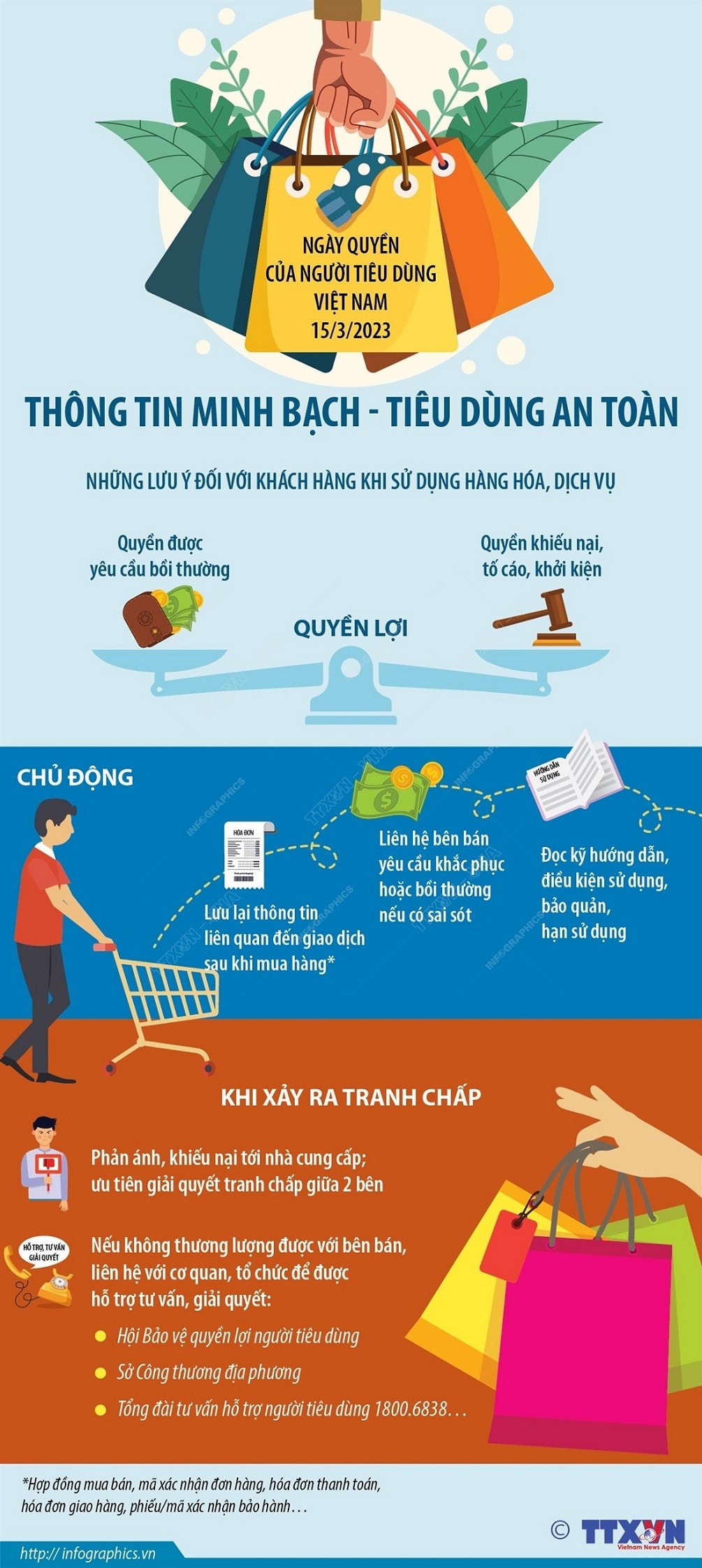 Ngày Quyền của người tiêu dùng Việt Nam 15/3/2023: Thông tin minh bạch - Tiêu dùng an toàn. (Nguồn: TTXVN)