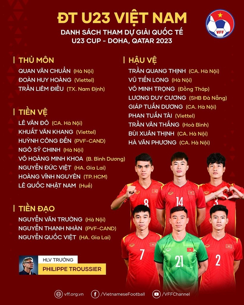 Danh sách các cầu thủ U23 Việt Nam tham dự Doha Cup. (Nguồn: VFF) Danh sách các cầu thủ U23 Việt Nam tham dự Doha Cup. (Nguồn: VFF)