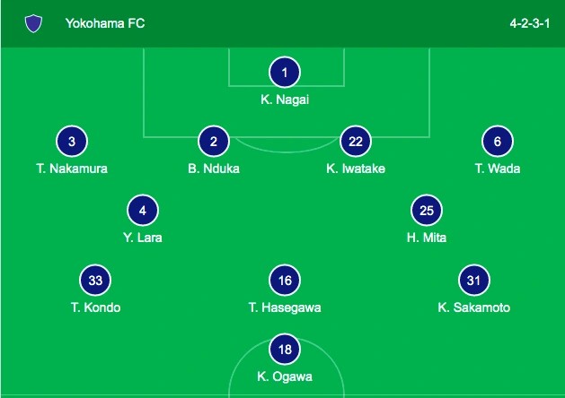 Công Phượng tiếp tục nằm ngoài kế hoạch của CLB Nhật Bản