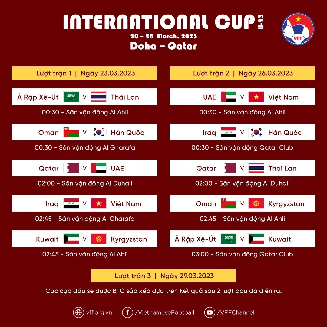 HLV Philippe Troussier sử dụng làn gió mới từ U20 Việt Nam cho Doha Cup HLV Philippe Troussier sử dụng làn gió mới từ U20 Việt Nam cho Doha Cup