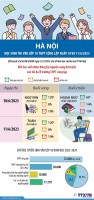 Điều cần biết về lịch thi vào lớp 10 THPT công lập năm học 2023-2024 tại Hà Nội