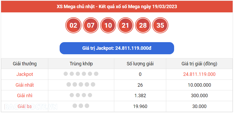 Vietlott 19/3, kết quả xổ số Vietlott Mega hôm nay 19/3/2023. xổ số Mega 645 hôm nay