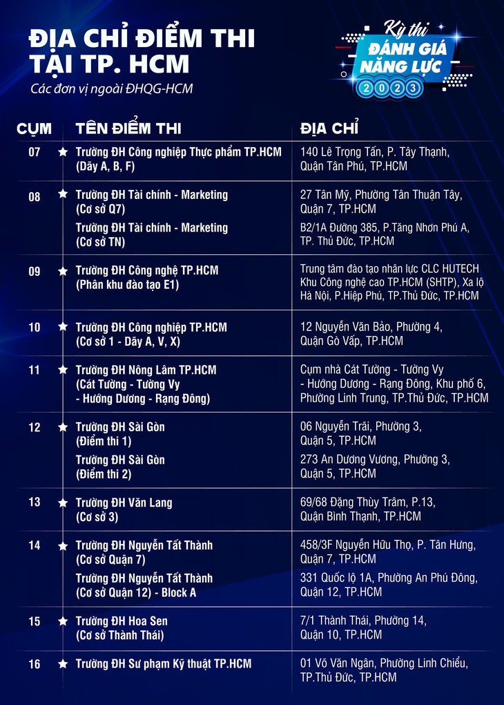 ĐH Quốc gia TP.HCM công bố 47 cụm thi đánh giá năng lực