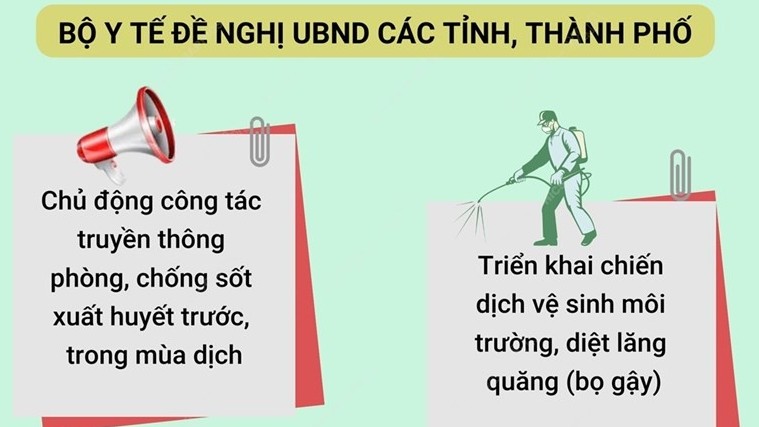 Số ca mắc mới sốt xuất huyết trên cả nước tăng gấp đôi
