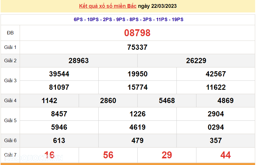 XSMB 24/3, kết quả xổ số miền Bắc hôm nay thứ 6 24/3/2023. dự đoán XSMB 24/3/2023