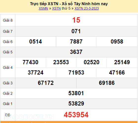 XSTN 23/3, kết quả xổ số Tây Ninh hôm nay thứ 5 23/3/2023. KQXSTN 23/3/2023 XSTN 23/3, kết quả xổ số Tây Ninh hôm nay thứ 5 23/3/2023. KQXSTN 23/3/2023