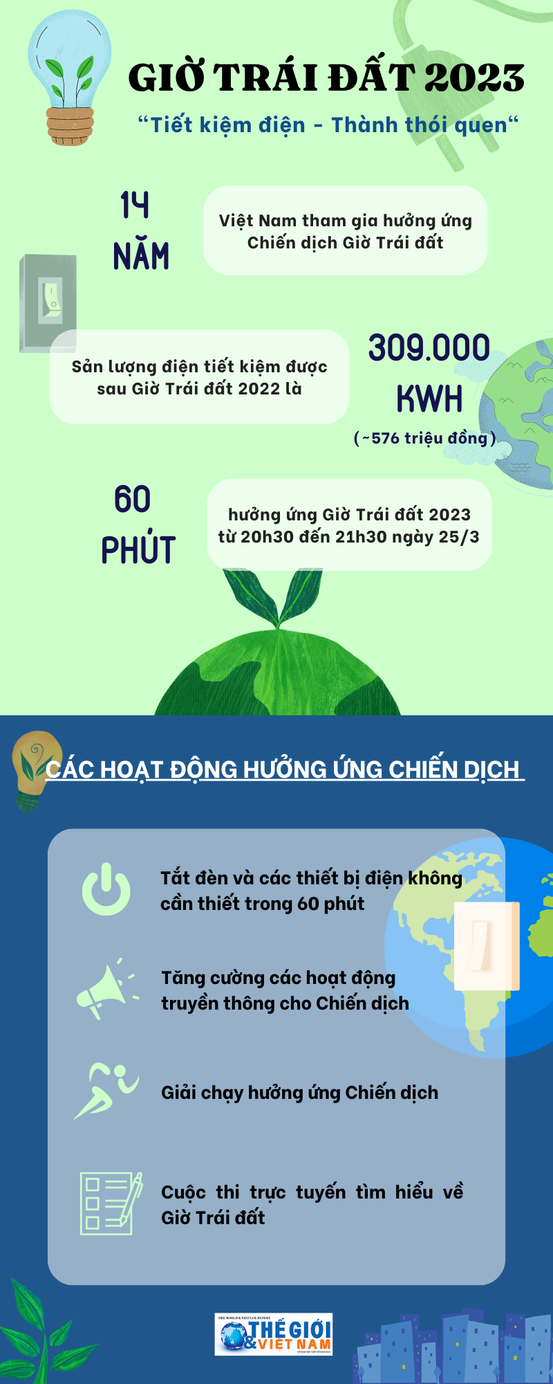 Giờ Trái đất năm 2023: Tiết kiệm điện, 'dưỡng' thói quen