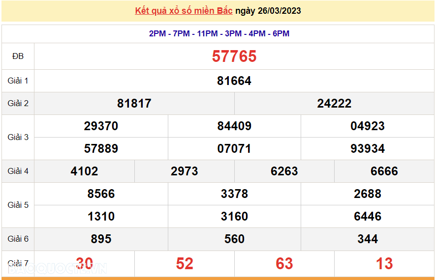 XSMB 27/3 - Kết quả xổ số miền Bắc hôm nay thứ 2 ngày 27/3/2023 - SXMB 27/3/2023