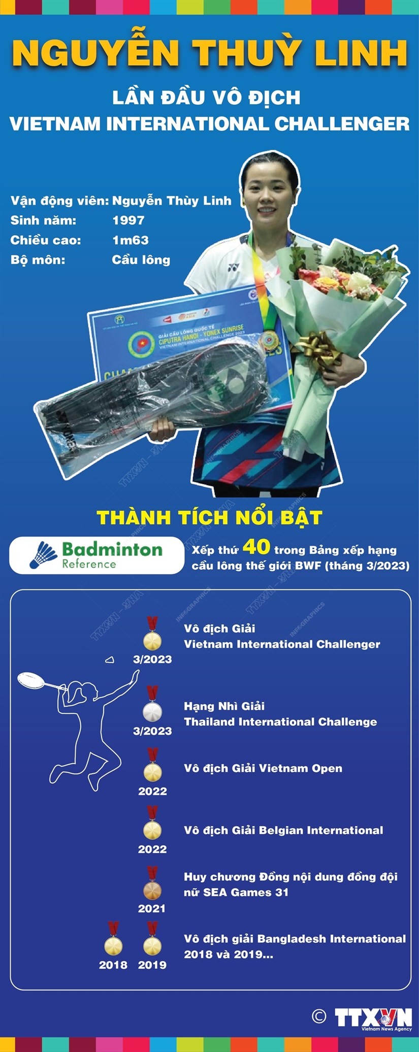 Tay vợt cầu lông Nguyễn Thùy Linh Nguyễn Thùy Linh vô địch giải Vietnam International Challenge: Những thành tích nổi bật trong sự nghiệp
