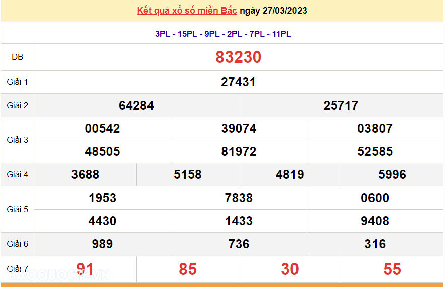 XSMB 29/3, kết quả xổ số miền Bắc hôm nay thứ 4 29/3/2023. dự đoán XSMB 29/3/2023