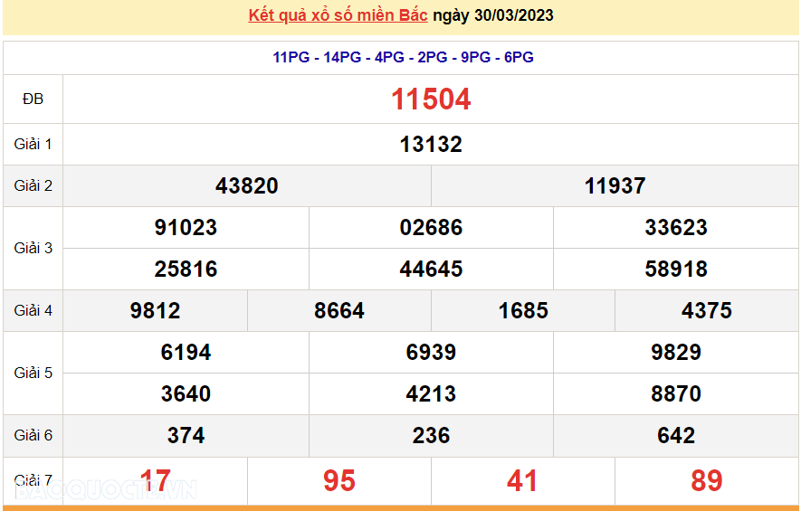 XSMB 1/4, kết quả xổ số miền Bắc hôm nay thứ 7 1/4/2023. dự đoán XSMB 1/4/2023
