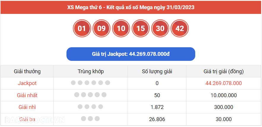 Vietlott 31/3, kết quả xổ số Vietlott Mega hôm nay 31/3/2023. xổ số Mega 645