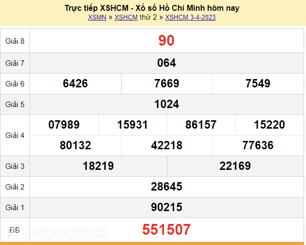 XSHCM 8/4, kết quả xổ số TP Hồ Chí Minh hôm nay 8/4/2023. XSHCM thứ 7