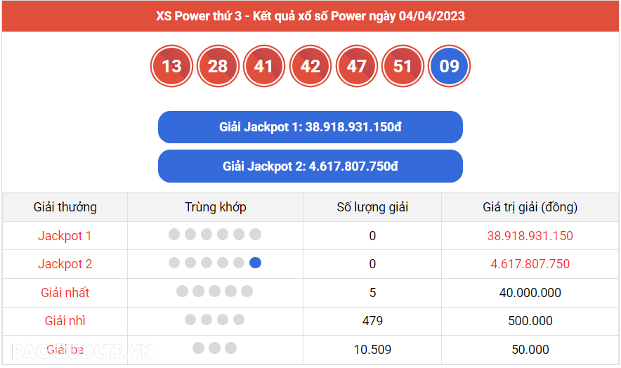 Vietlott 5/4, kết quả xổ số Vietlott Mega hôm nay 5/4/2023. xổ số Mega 645