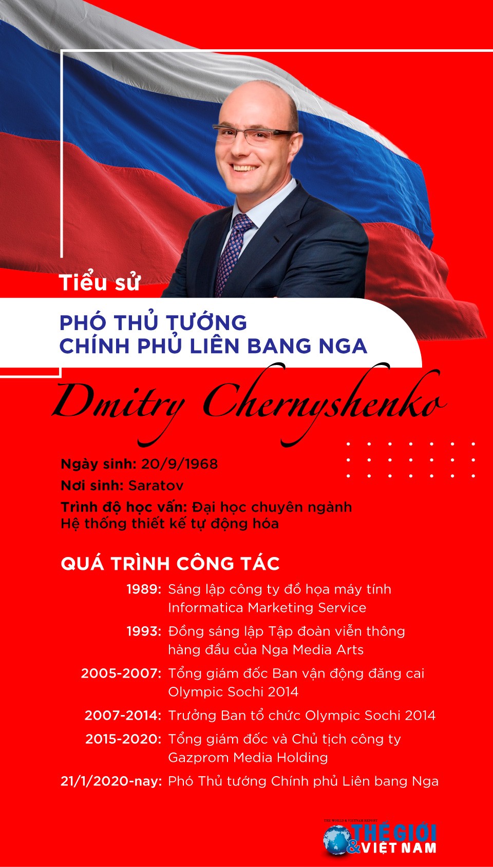 Tiểu sử Phó Thủ tướng Chính phủ Liên bang Nga Dmitry Chernyshenko
