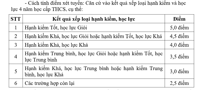Đà Nẵng công bố lịch thi vào lớp 10 công lập năm 2023-2024
