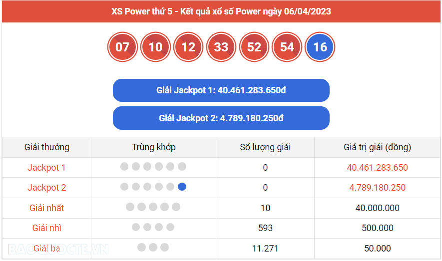 Vietlott 7/4, kết quả xổ số Vietlott Mega hôm nay 7/4/2023. xổ số Mega 645 Vietlott 7/4, kết quả xổ số Vietlott Mega hôm nay 7/4/2023. xổ số Mega 645