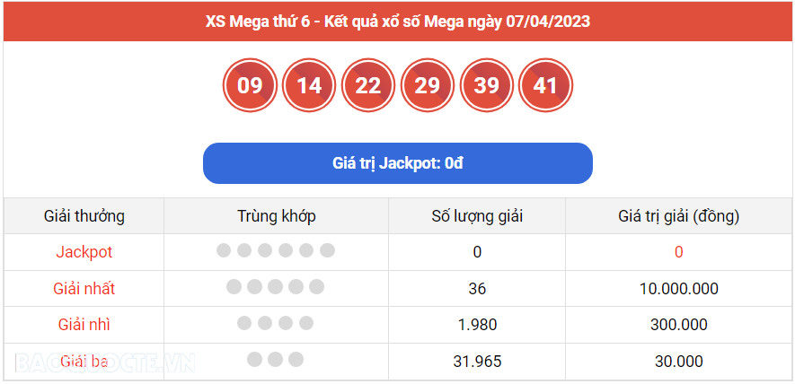 Vietlott 7/4, kết quả xổ số Vietlott Mega hôm nay 7/4/2023. xổ số Mega 645 Vietlott 7/4, kết quả xổ số Vietlott Mega hôm nay 7/4/2023. xổ số Mega 645