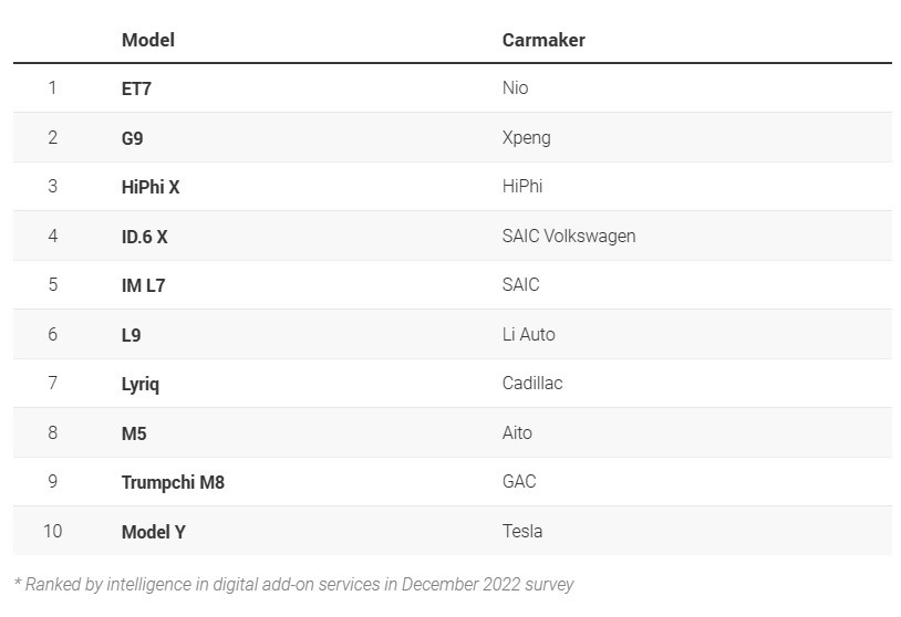 Tesla đối đầu với các nhà sản xuất xe nội địa, nóng 'cuộc chiến' xe điện thông minh ở Trung Quốc