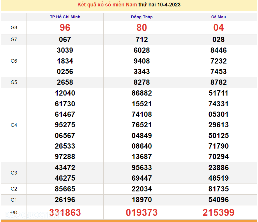 Trực tiếp xổ số miền Nam - XSMN 11/4 - SXMN 11/4/2023 - kết quả xổ số hôm nay 11/4 Trực tiếp xổ số miền Nam - XSMN 11/4 - SXMN 11/4/2023 - kết quả xổ số hôm nay 11/4