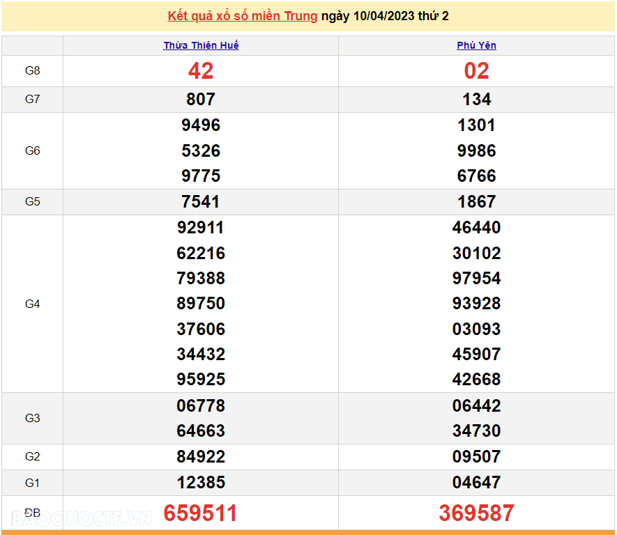 XSMT 12/4 - Trực tiếp xổ số miền Trung hôm nay thứ 4 ngày 12/4/2023 - SXMT - dự đoán XSMT 12/4