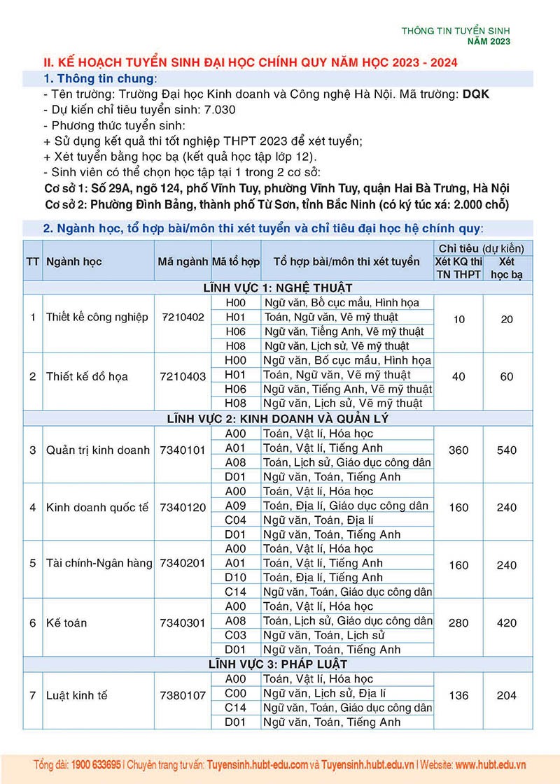 Trường Đại học Kinh doanh và Công nghệ Hà Nội: Thông tin tuyển sinh năm 2023