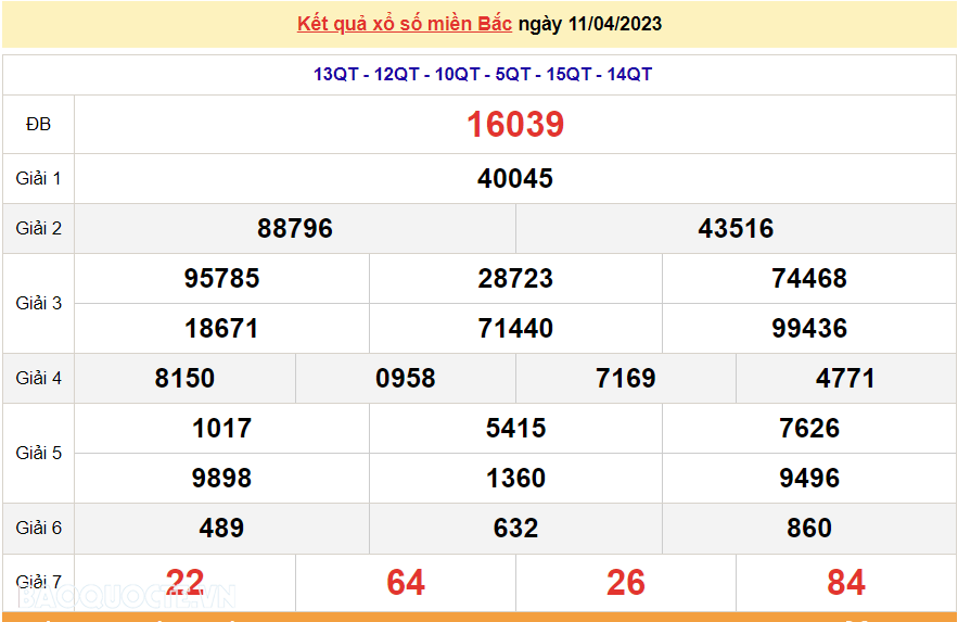 XSMB 11/4 - KQXSMB thứ 3 - Kết quả xổ số miền Bắc hôm nay 11/4/2023 - SXMB 11/4/2023 XSMB 11/4 - KQXSMB thứ 3 - Kết quả xổ số miền Bắc hôm nay 11/4/2023 - SXMB 11/4/2023