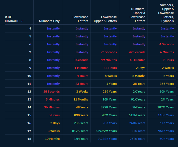 Làm thế nào để bảo vệ mật khẩu của bạn trước AI?
