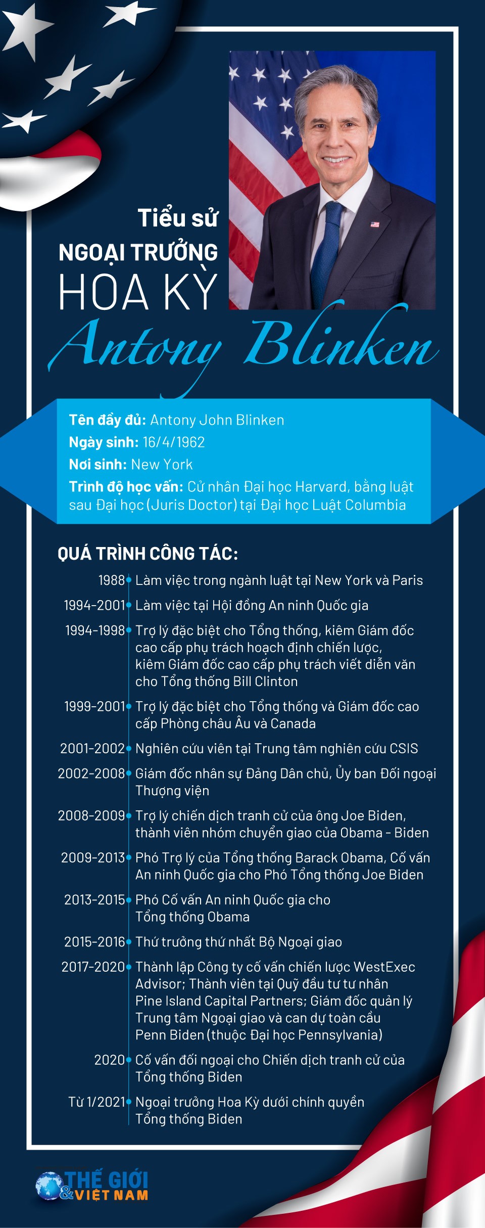 Tiểu sử Ngoại trưởng Hoa Kỳ Antony Blinken.(Nguồn: TG&VN)