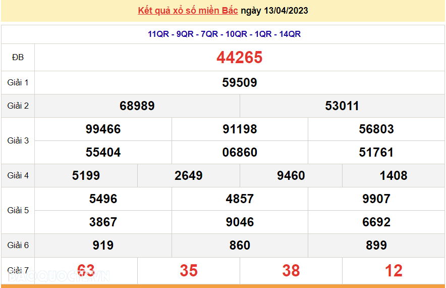 XSMB 15/4 - SXMB 15/4/2023 - Kết quả xổ số miền Bắc hôm nay thứ 7 ngày 15/4/2023 - dự đoán XSMB 15/4