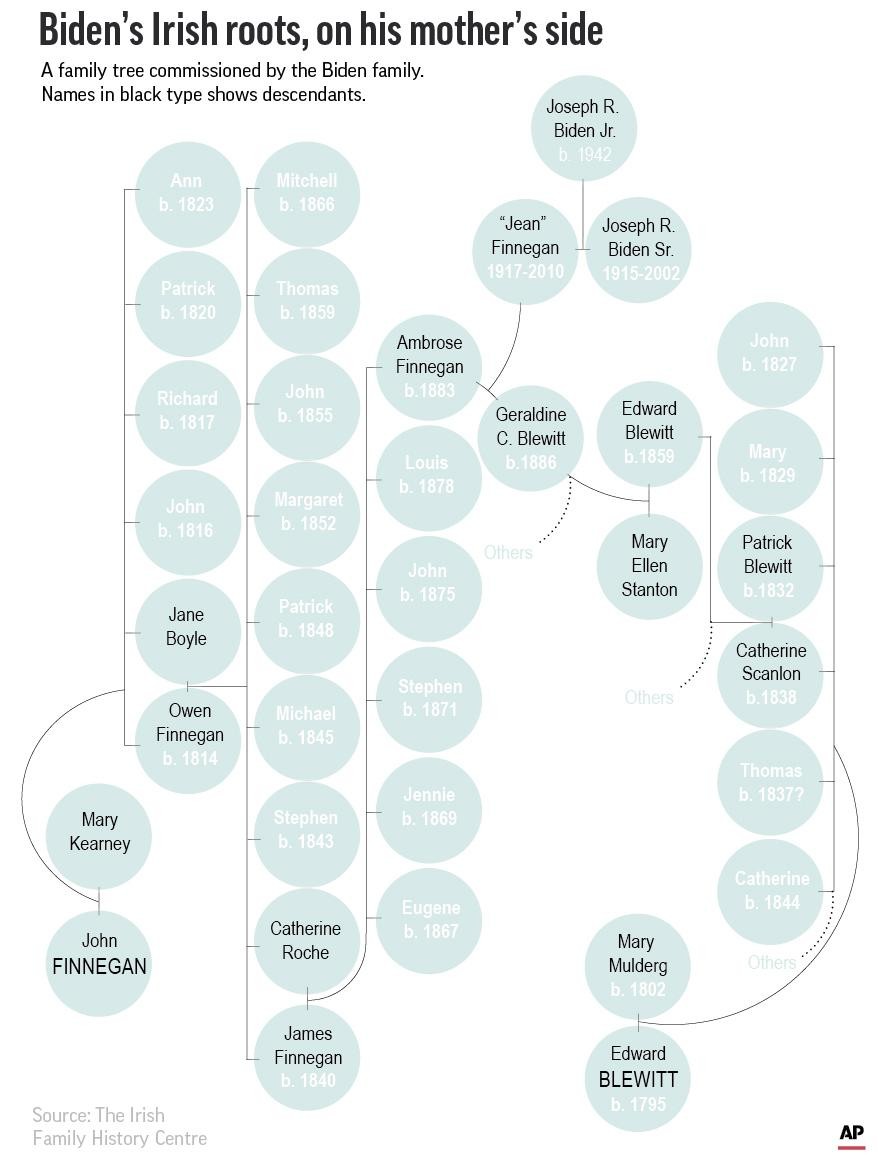 Hành trình trở về quê hương Ireland của Tổng thống Mỹ Joe Biden Hành trình trở về quê hương Ireland của Tổng thống Mỹ Joe Biden