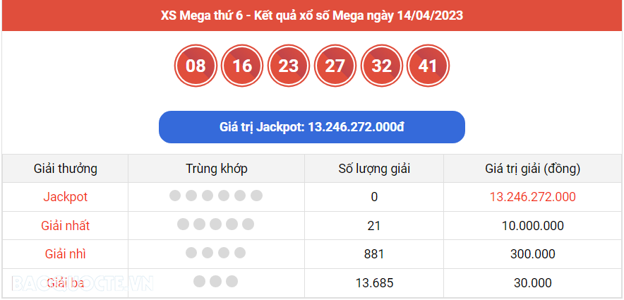 Vietlott 15/4, kết quả xổ số Vietlott Power hôm nay 15/4/2023. xổ số Power 655 hôm nay Vietlott 15/4, kết quả xổ số Vietlott Power hôm nay 15/4/2023. xổ số Power 655 hôm nay