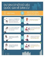 Người dân hưởng lợi từ ứng dụng kết nối dữ liệu dân cư, hướng đến Chính phủ số, công dân số