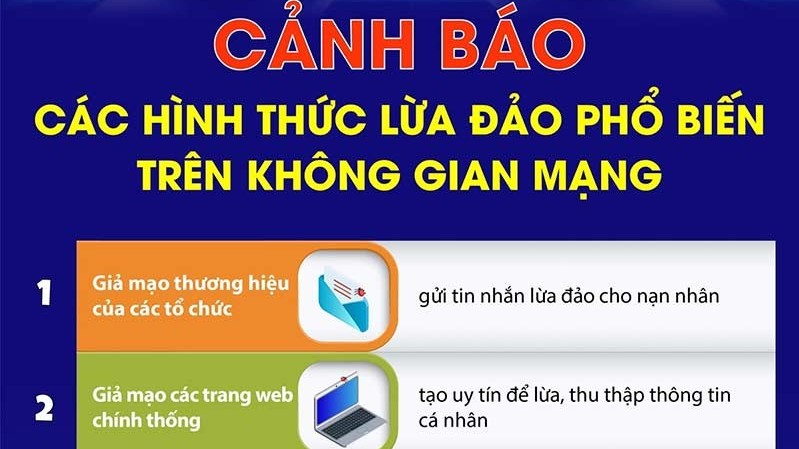 cuc an toan thong tin canh bao 16 hinh thuc lua dao pho bien tren khong gian mang viet nam