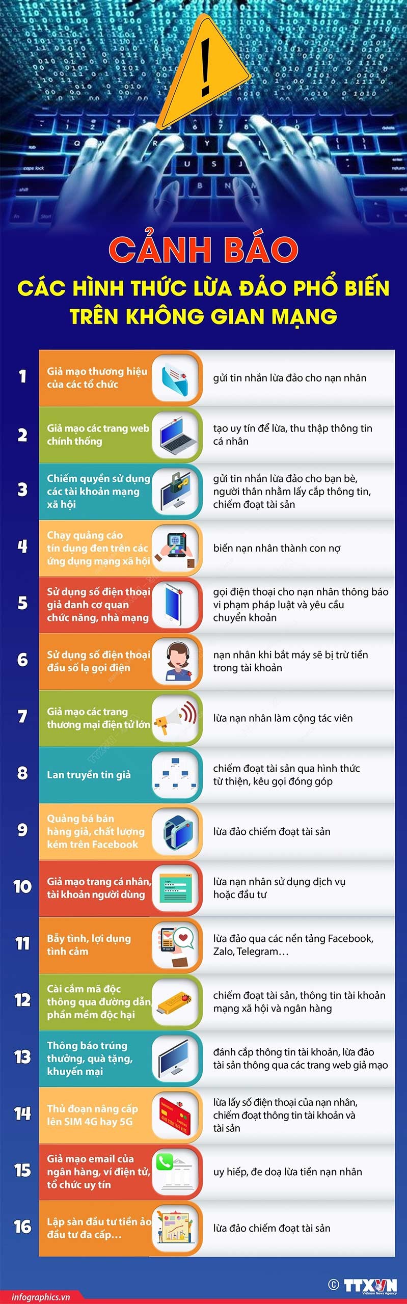 Cục An toàn thông tin cảnh báo 16 hình thức lừa đảo phổ biến trên không gian mạng Việt Nam