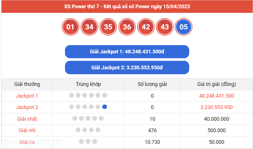 Vietlott 16/4, kết quả xổ số Vietlott Mega hôm nay 16/4/2023. xổ số Mega 645 hôm nay