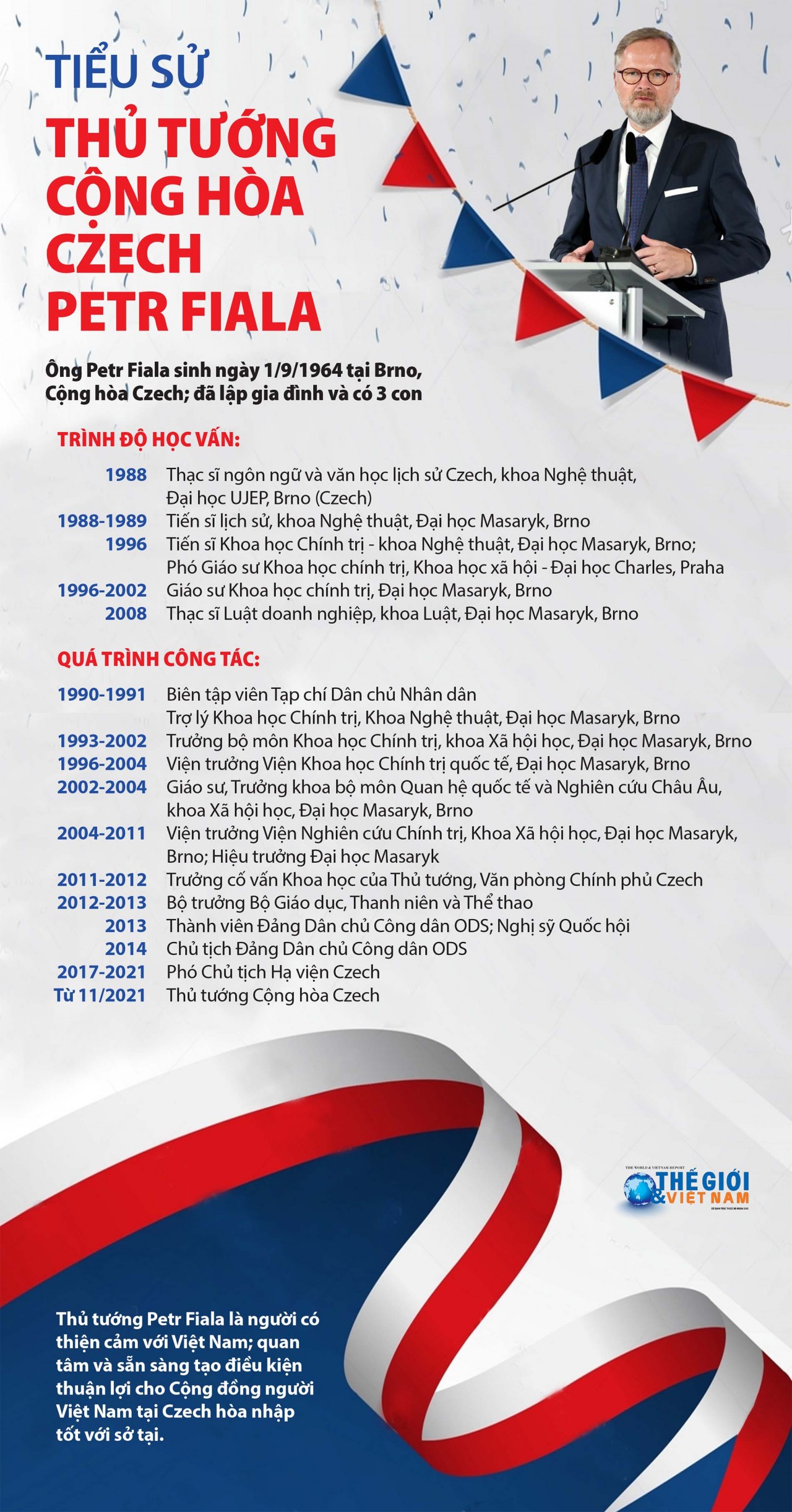 Thủ tướng Cộng hòa Czech Thủ tướng Cộng hòa Czech