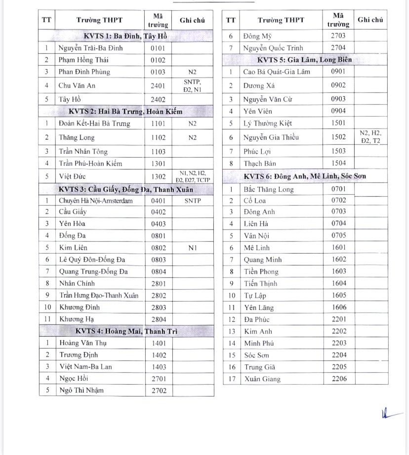 Hà Nội: Những lưu ý khi thi vào lớp 10 công lập