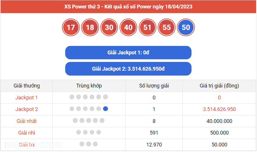 Vietlott 19/4, kết quả xổ số Vietlott Mega hôm nay 19/4/2023. xổ số Mega 645