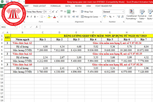 Bảng lương giáo viên mầm non áp dụng từ ngày 1/7/2023