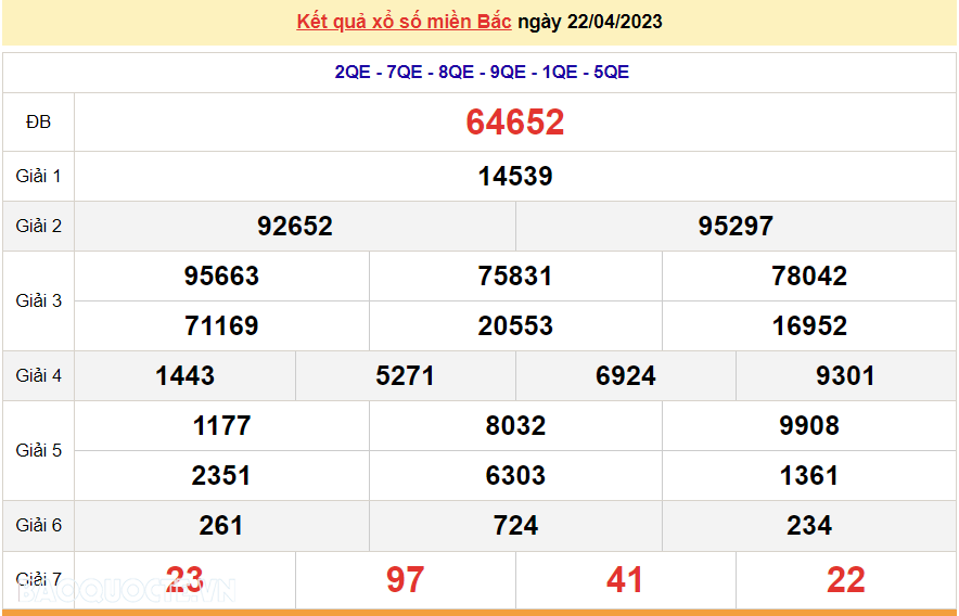 XSMB 24/4 - Kết quả xổ số miền Bắc hôm nay thứ 2 hàng tuần - SXMB 24/4/2023