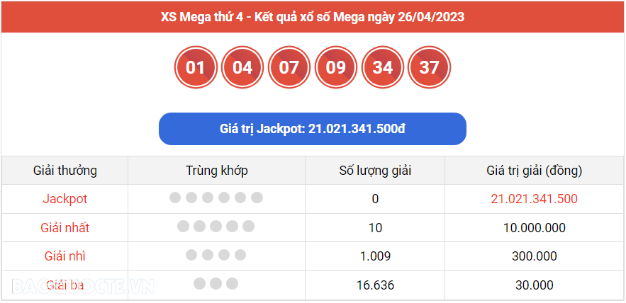 Vietlott 26/4, kết quả xổ số Vietlott Mega hôm nay 26/4/2023. xổ số Mega 645